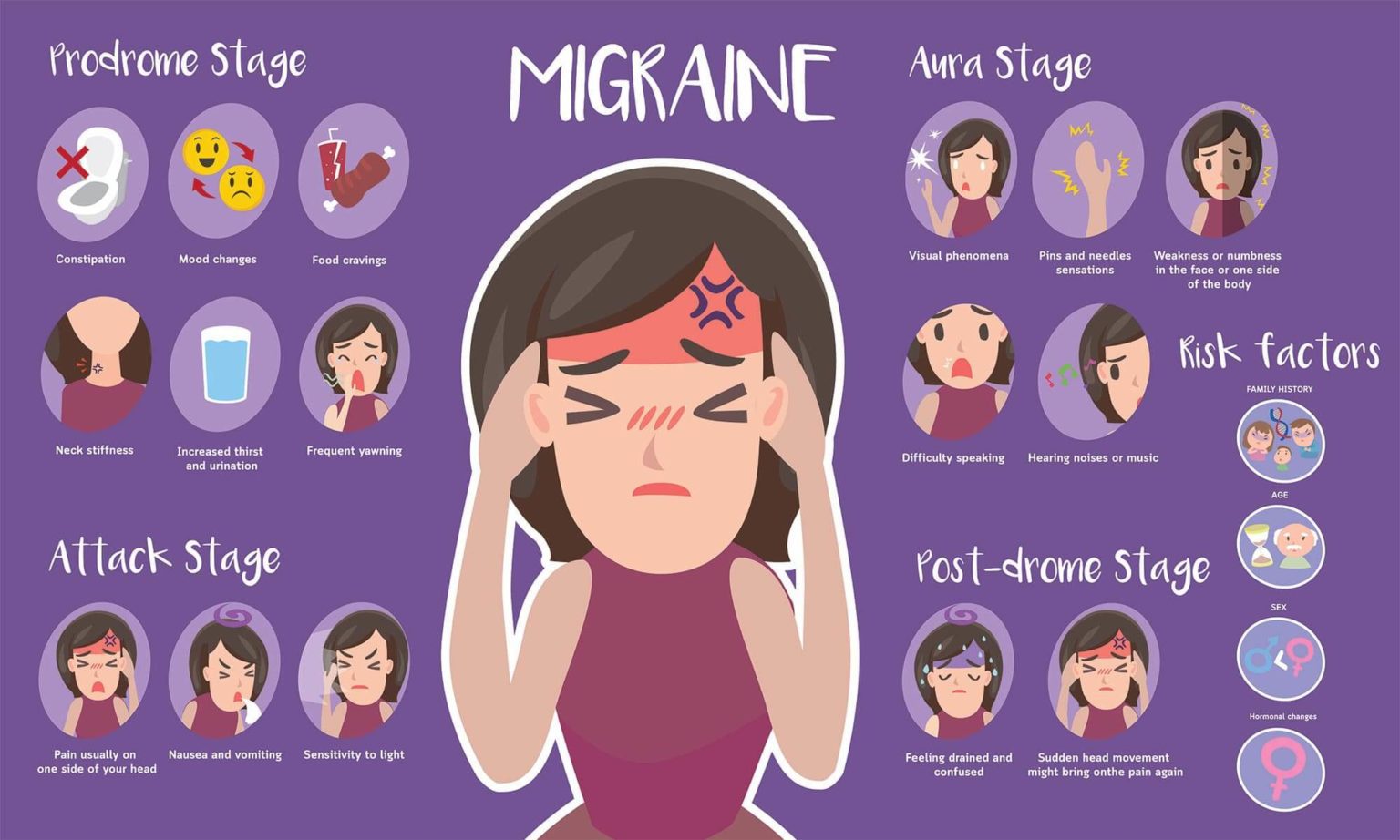 Migraines And Chiropractic Care What You Need To Know 