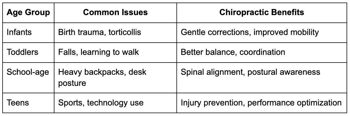 Consider this comparison of common postural challenges