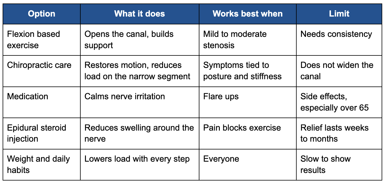 spinal-stenosis-treatment-options-comparison